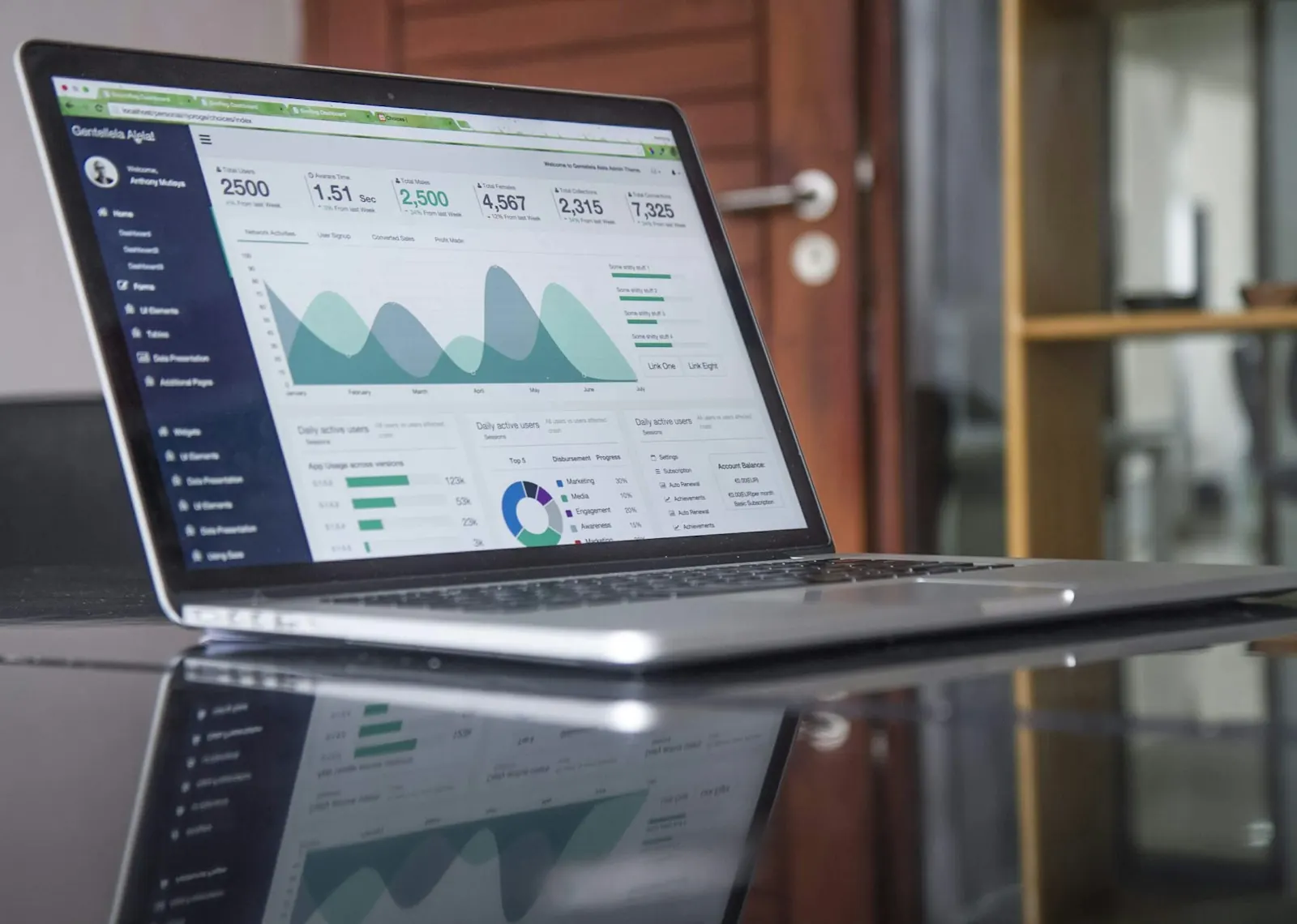 Business dashboard on a laptop